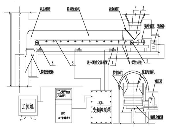采用了甲帶結(jié)構(gòu)，同時(shí)，底部增加了回煤器